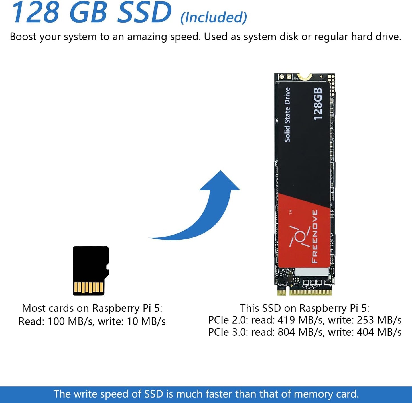 Freenove Raspberry Pi 5 Computer Case Kit with 128GB NVMe SSD, 4.3-Inch Touchscreen, 5MP Camera, OLED Screen, Stereo Speakers & Cooling System