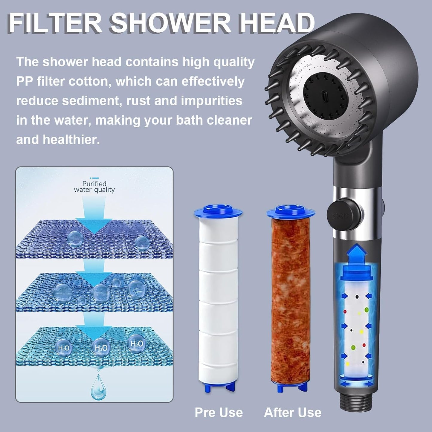 Shower Head with Hose 1.5M, Ion Drops Shower Head with Handheld for Hard Water, 4 Modes Iondrops Filtered Showerhead, High Pressure Shower Heads with ON/Off Switch Grey