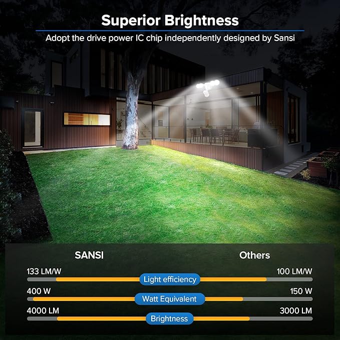 SANSI LED Security Lights Motion Sensor Light Outdoor, Dusk to Dawn Flood Light Outdoor, 30W 4000lm 5000K Motion Light, IP65 Waterproof Motion Sensor Flood Light Exterior Light, White