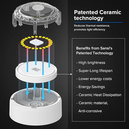 SANSI LED Security Lights Motion Sensor Light Outdoor, Dusk to Dawn Flood Light Outdoor, 30W 4000lm 5000K Motion Light, IP65 Waterproof Motion Sensor Flood Light Exterior Light, White
