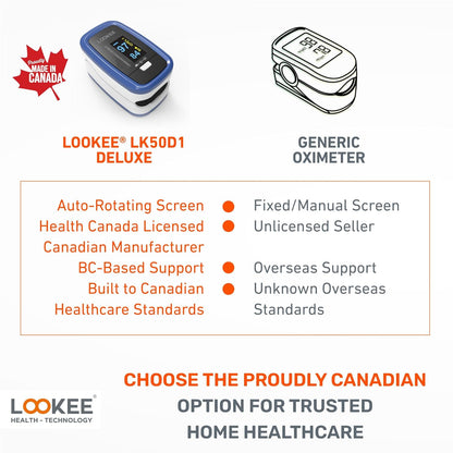 LOOKEE LK50D1 Deluxe Fingertip Pulse Oximeter | Proudly Canadian | Finger SpO2 Blood Oxygen Saturation Monitor with Auto Rotate OLED Display Plethysmograph Waveform & Pulse Graph | Batteries Included