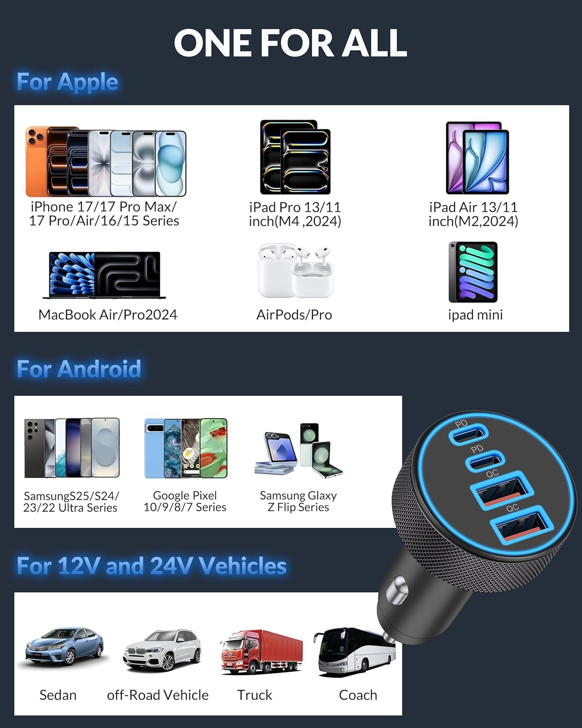 [4 in 1] USB C Car Charger, 4-Port 90W Super Fast Charging Cigarette Lighter Adapter, Dual 45W USBC & USB-A Multiport Car Phone Charger Accessories for iPhone 17 16 15 14 13 12, iPad, Galaxy, Tablet