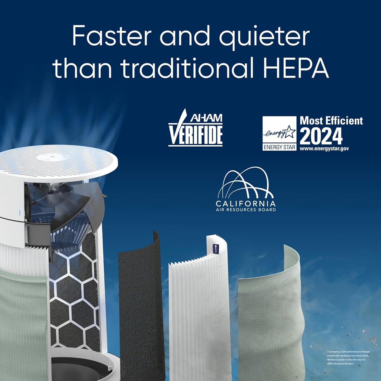 BLUEAIR Air Purifiers for Small Rooms, Bedroom, Home, Cleans 926 sqft in one hour, HEPASilent Air Cleaner for Pets, Allergens, Dust, Mold, Smoke - Blue Pure 511i Max