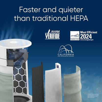 BLUEAIR Air Purifiers for Small Rooms, Bedroom, Home, Cleans 926 sqft in one hour, HEPASilent Air Cleaner for Pets, Allergens, Dust, Mold, Smoke - Blue Pure 511i Max