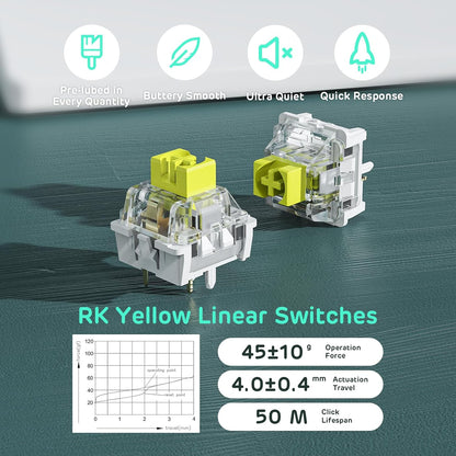 RK ROYAL KLUDGE RK96 RGB Limited Ed, 90% 96 Keys Wireless Triple Mode Bluetooth 5.0/2.4G/USB-C Hot Swappable Mechanical Keyboard w/Software Support & Massive Battery, RK Yellow Switch, Forest Blue