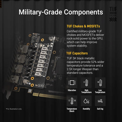 The SFF-Ready ASUS Prime GeForce RTX™ 5060 Ti 16GB GDDR7 OC Edition Graphics Card (PCIe® 5.0, 16GB GDDR7, HDMI®/DP 2.1, 2.5-Slot, Axial-tech Fans, Dual BIOS)