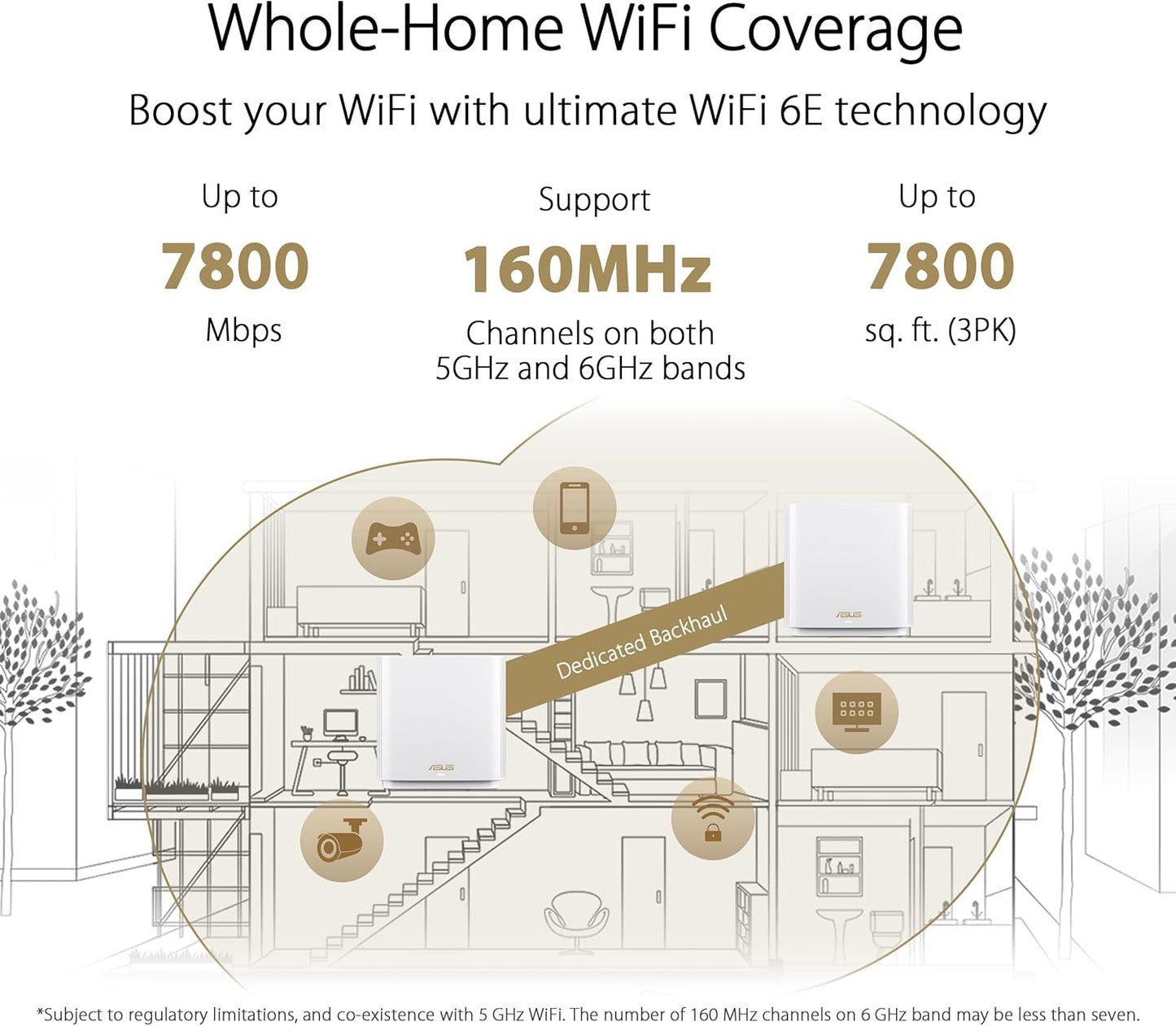 ASUS ZenWiFi Whole-Home Tri-band Mesh WiFi 6E System (ET9 2PK), Coverage up to 5,500 sq.ft, 7800Mbps, new 6GHz band, AiMesh, Lifetime Free Internet Security, Parental Control, EasySetup, Instant Guard