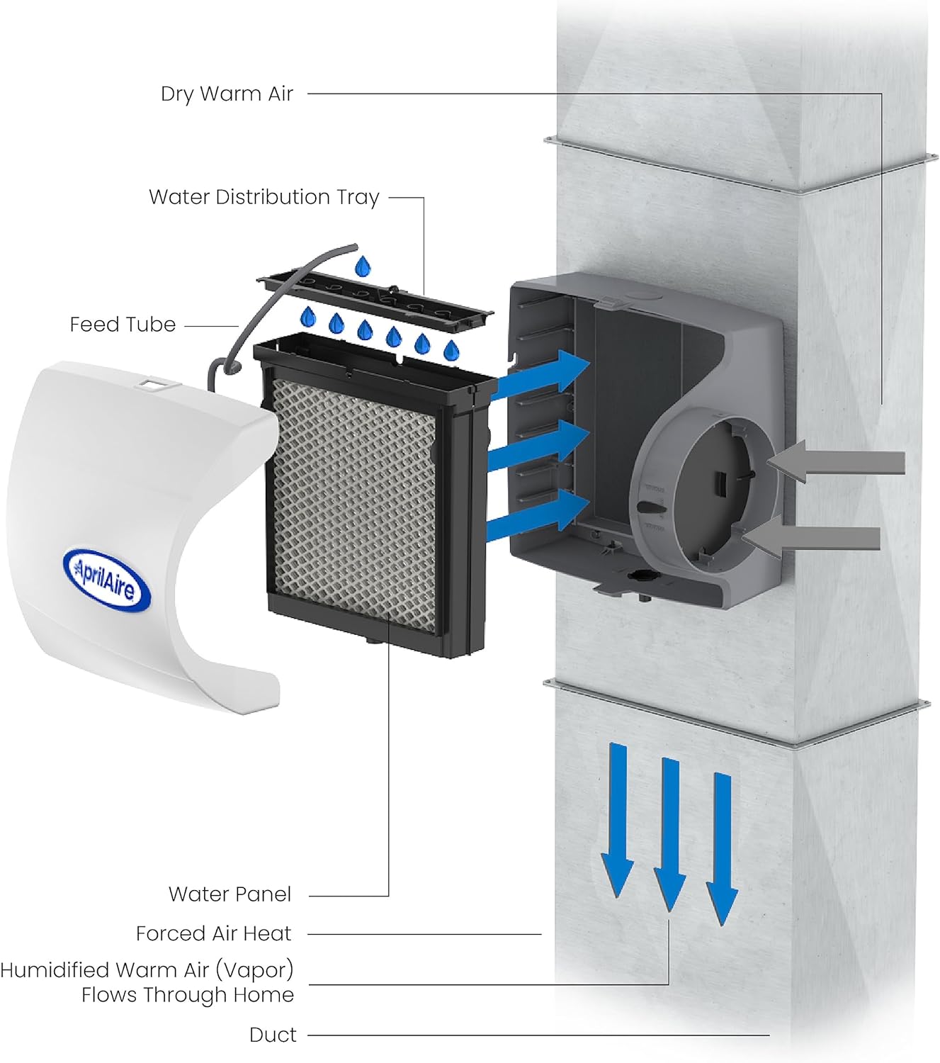 Aprilaire 600M Whole-House Humidifier with Manual Control