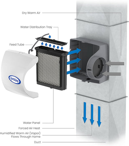 Aprilaire 600M Whole-House Humidifier with Manual Control