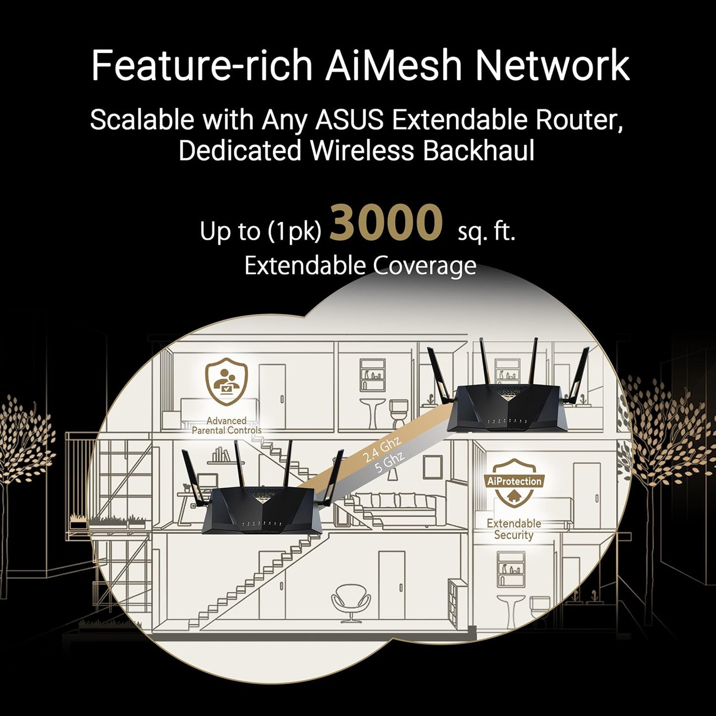 ASUS RT-BE86U BE6800 Dual-Band WiFi 7 Router, Supports 4096-QAM, MLO, AI WAN Detection, AiMesh, Subscription-Free Network Security, and Comprehensive VPN Features, Guest Network Pro, Gaming