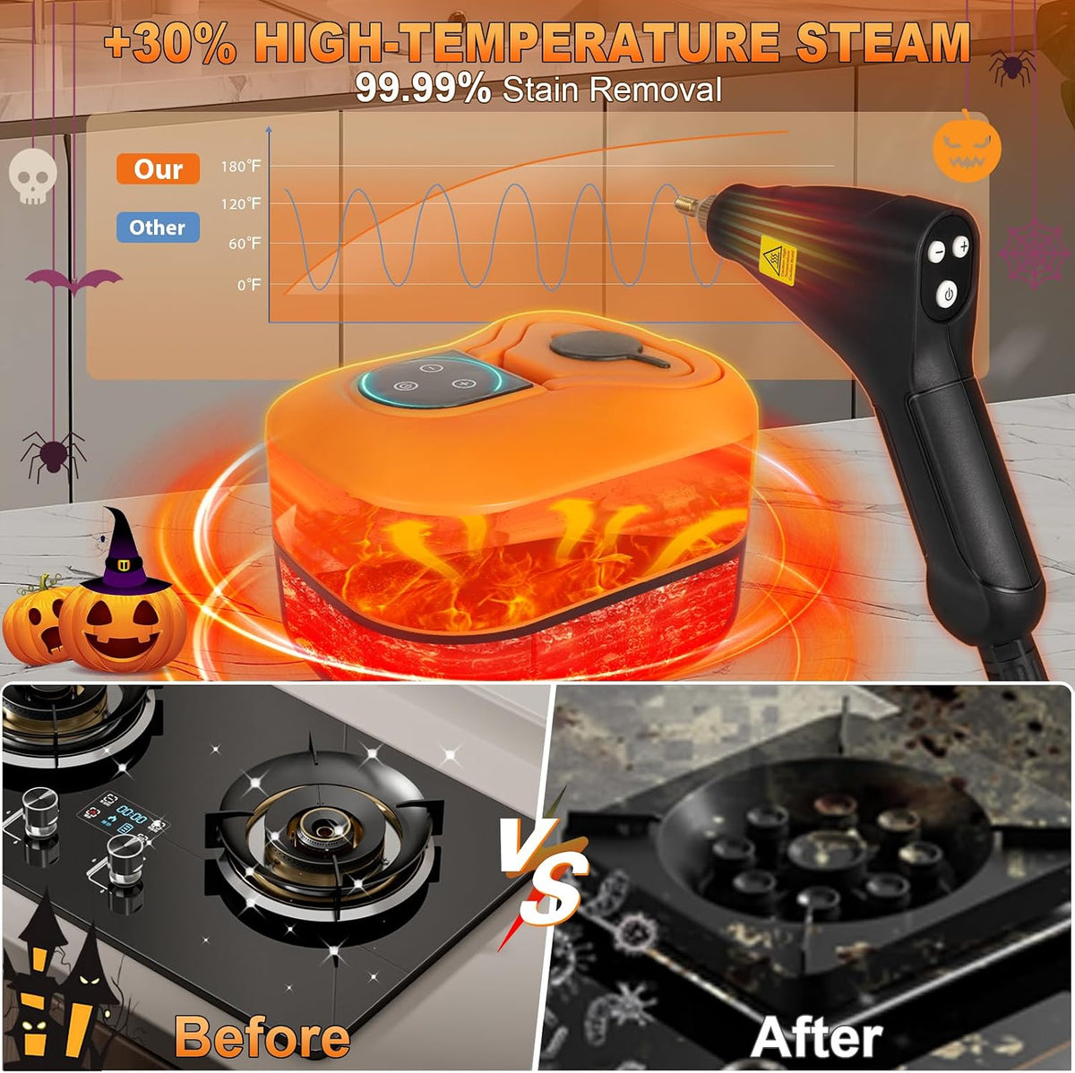 15-IN-1 Steam Cleaner Handheld6 Level Powerful Steam-2800W Powerful Motor