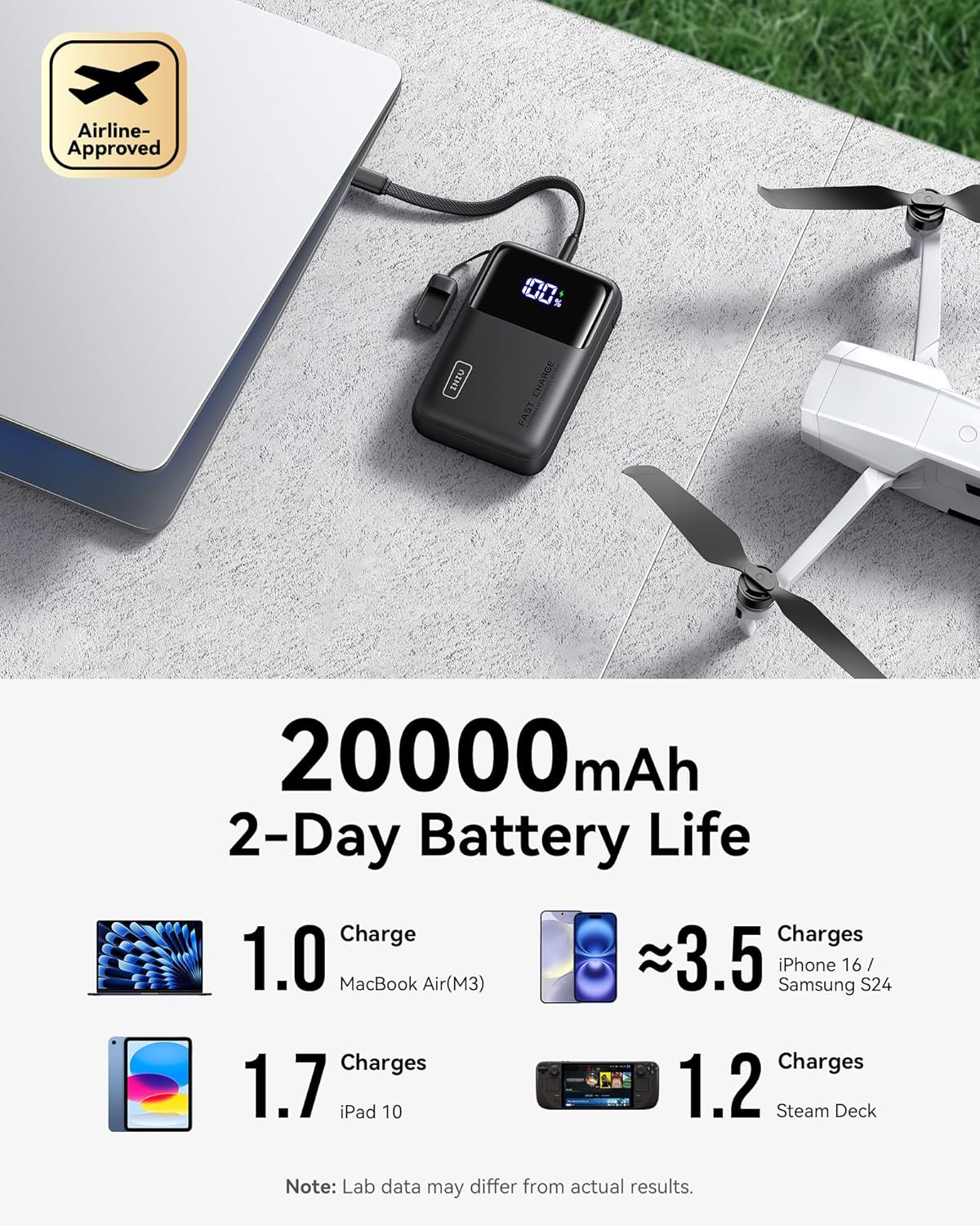 INIU Power Bank, 20000mAh 65W Ultra Compact USB C Laptop & Phone Portable Charger, Fast Charging Flight Cruise Ship Travel Essential Battery Pack for College Students Travelers Teen Boys Girls, Red