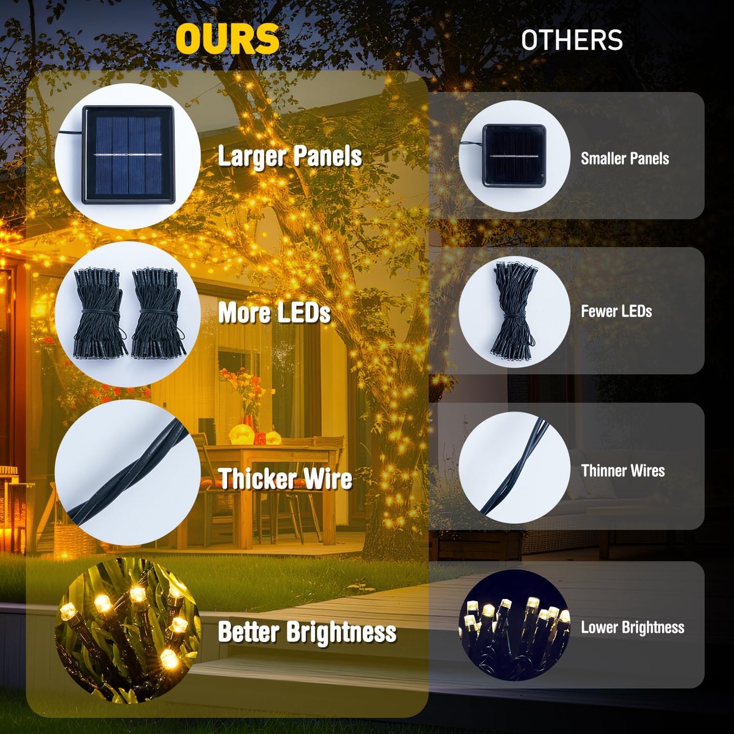 JMEXSUSS 2 Pack 75.5ft Orange Solar Christmas Lights, Total 400 LED Solar String Lights Outdoor Waterproof, 8 Modes Orange Halloween Lights for Tree Patio Garden Thanksgiving Halloween Decorations