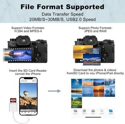 Lightning to Sd Card Reader for iPhone Camera, [Apple MFi Certified] Dual Card Slot Memory Card Readers Supports SD and TF Card, Plug and Play Sd Card Adapter Compatible with iPhone