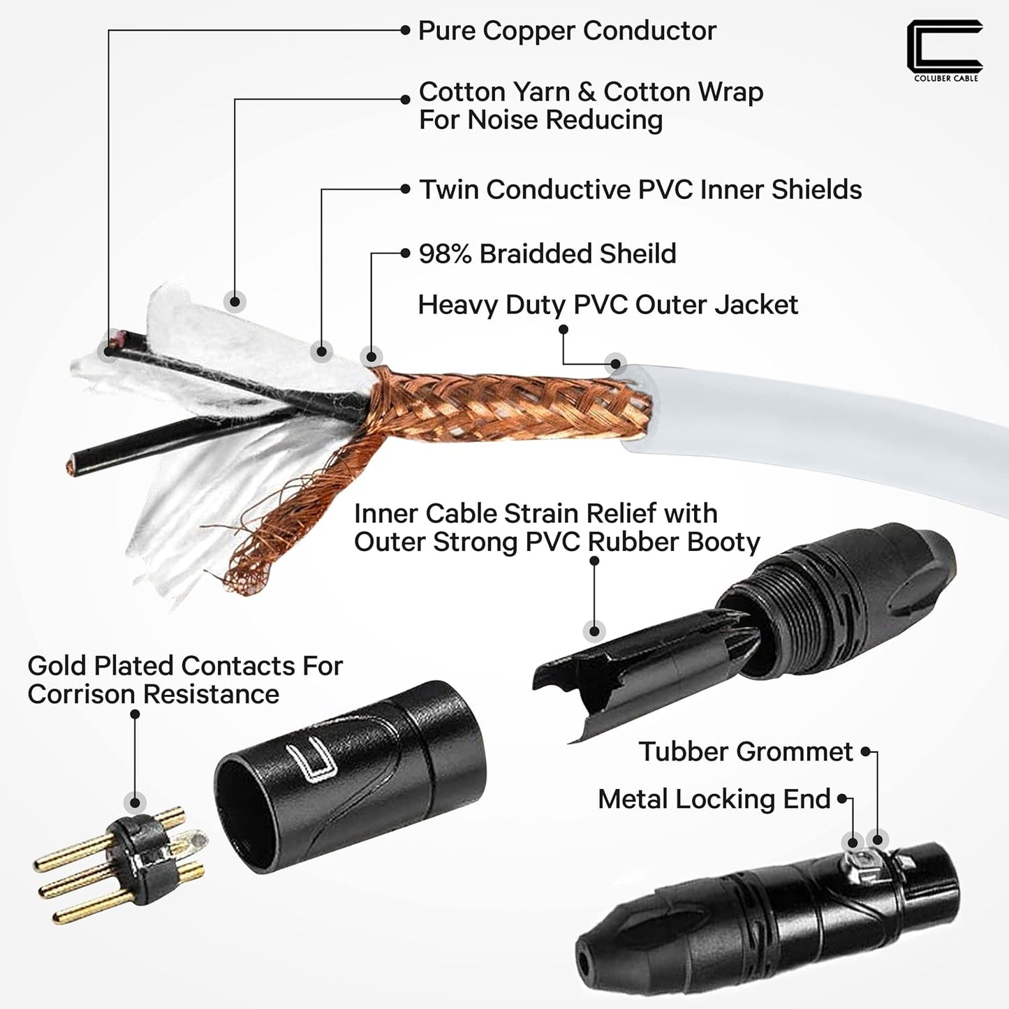 Balanced XLR Cable Male to Female - 6 Feet Pink - Pro 3-Pin Microphone Connector for Powered Speakers, Audio Interface or Mixer for Live Performance & Recording