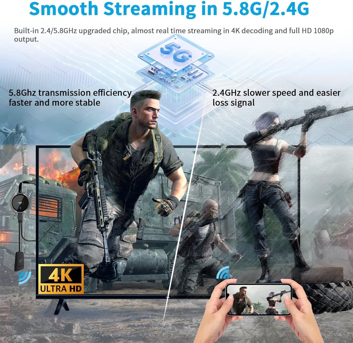 Wireless HDMI Transmitter and Receiver Kit, AIMIBO 4K Wireless HDMI Extender Smooth 5G Video/Audio for Laptop, Cable Box, Camera, Phone, Football Live Streaming to Monitor, Projector, HDTV -165FT/50M