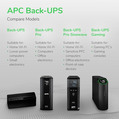 APC by Schneider Electric UPS, 1500VA Sine Wave UPS Battery Backup & Surge Protector, BR1500MS2 Backup Battery with AVR, (2) USB Charger Ports, Back-UPS Pro Uninterruptible Power Supply
