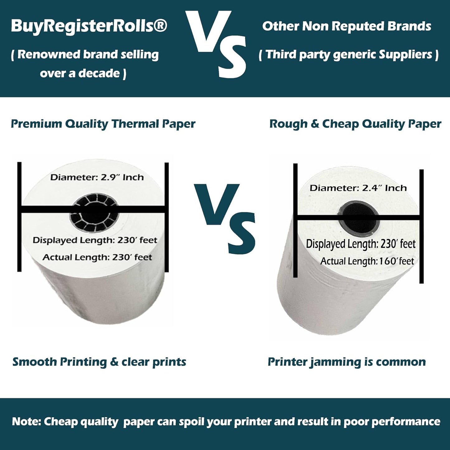 (32 Rolls) 3 1/8 x 220 Thermal Paper Receipt Rolls fits All Cash Register, Clover POS TM-T88 T20 T90 Bixolon SRP-350 370