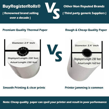 (32 Rolls) 3 1/8 x 220 Thermal Paper Receipt Rolls fits All Cash Register, Clover POS TM-T88 T20 T90 Bixolon SRP-350 370