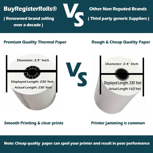 (32 Rolls) 3 1/8 x 220 Thermal Paper Receipt Rolls fits All Cash Register, Clover POS TM-T88 T20 T90 Bixolon SRP-350 370