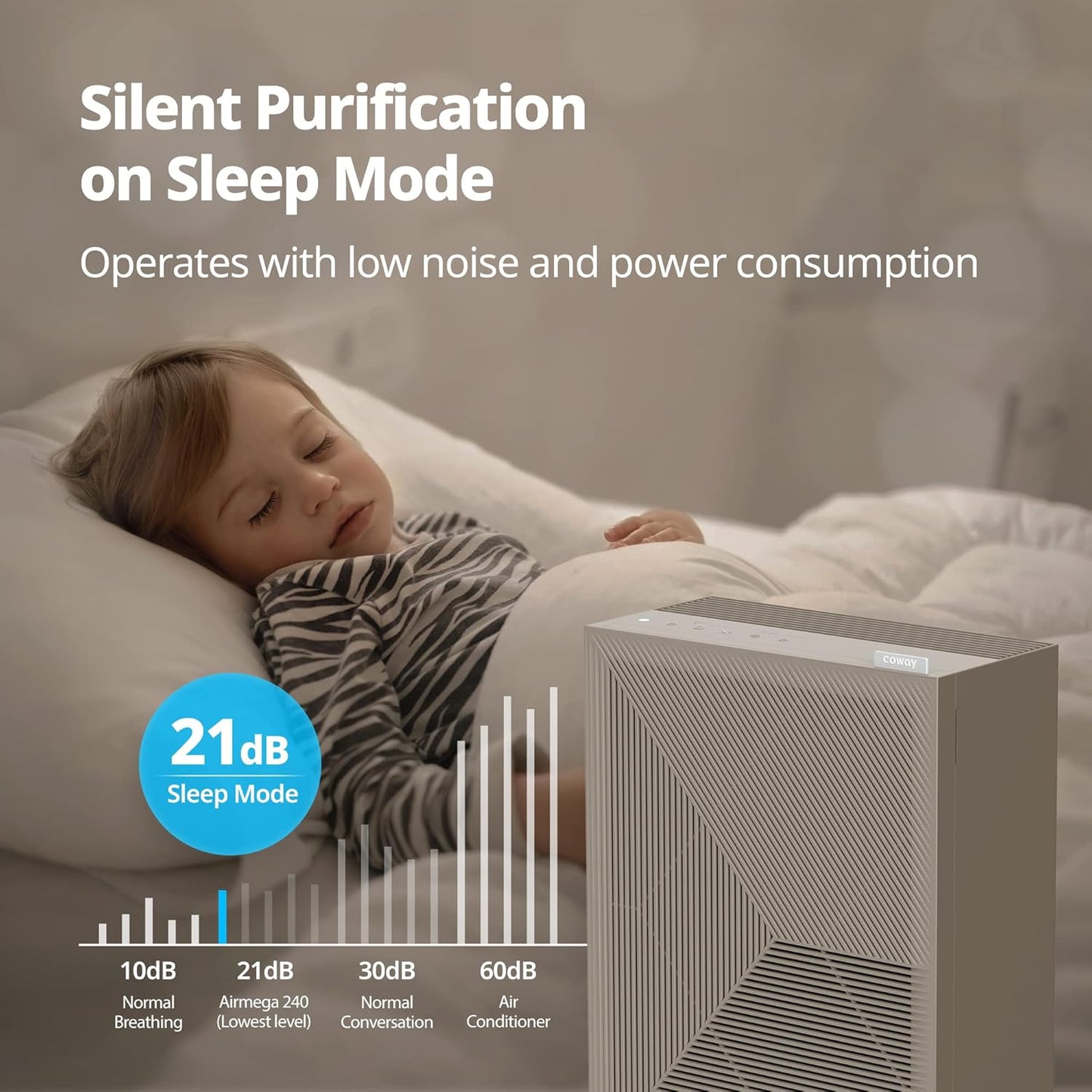Coway Airmega 150 True HEPA Air Purifier with Air Quality Monitoring, Auto Mode, Filter Indicator, Dove White