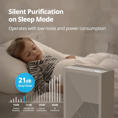 Coway Airmega 150 True HEPA Air Purifier with Air Quality Monitoring, Auto Mode, Filter Indicator, Dove White