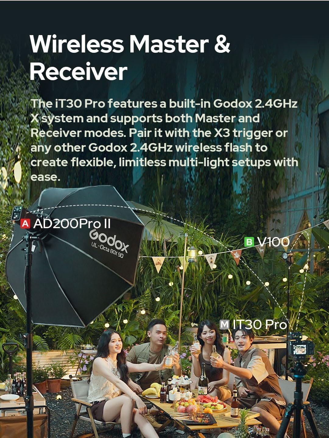 Godox iT30 Pro S iT30Pro-S Godox Flash for Sony Camera,TTL Flash,HSS 1/8000s, 2.4G Wireless Master/Receiver,Compatible with A7CII,A7IV,ZV-E10,A7RV,A7C,A7III,A6700,A6400,ZV-E1,FX3(Black)