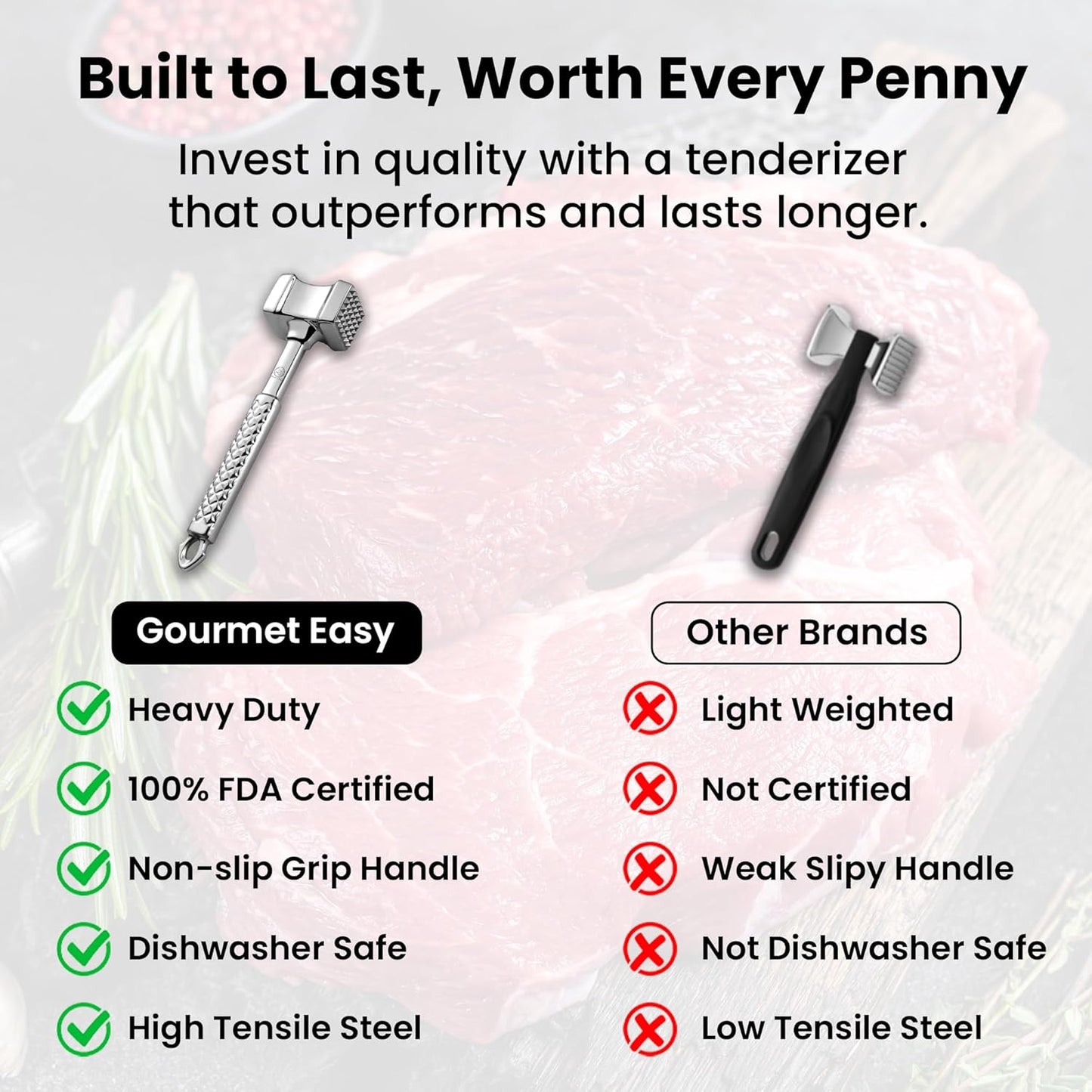 Stainless Steel Meat Tenderizer Tool, Premium Meat Mallet with Non-Slip Grip, Dual-Sided with Heart Shape Design for Tenderizing Steak, Poultry & Chicken Cutlet, Dishwasher Safe, Lifetime Replacement