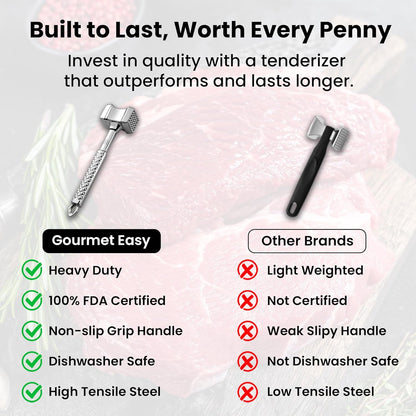 Stainless Steel Meat Tenderizer Tool, Premium Meat Mallet with Non-Slip Grip, Dual-Sided with Heart Shape Design for Tenderizing Steak, Poultry & Chicken Cutlet, Dishwasher Safe, Lifetime Replacement