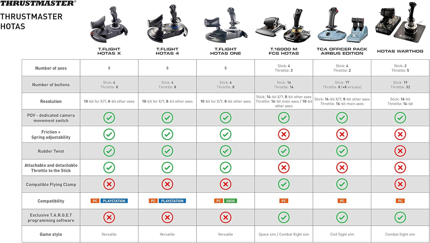 Thrustmaster T-Flight Hotas X
