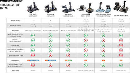 Thrustmaster T-Flight Hotas X