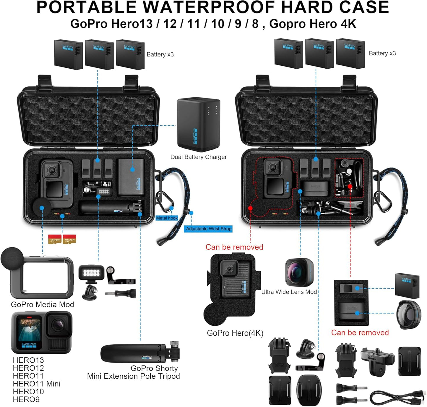 Lekufee Travel Waterproof Hard Case for Gopro Hero 13/12 / 11/10 / 9, Hero 4K, Media Mod, and Other Accessories(Case & Bag Only)