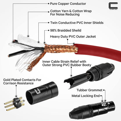 Balanced XLR Cable Male to Female - 6 Feet Pink - Pro 3-Pin Microphone Connector for Powered Speakers, Audio Interface or Mixer for Live Performance & Recording