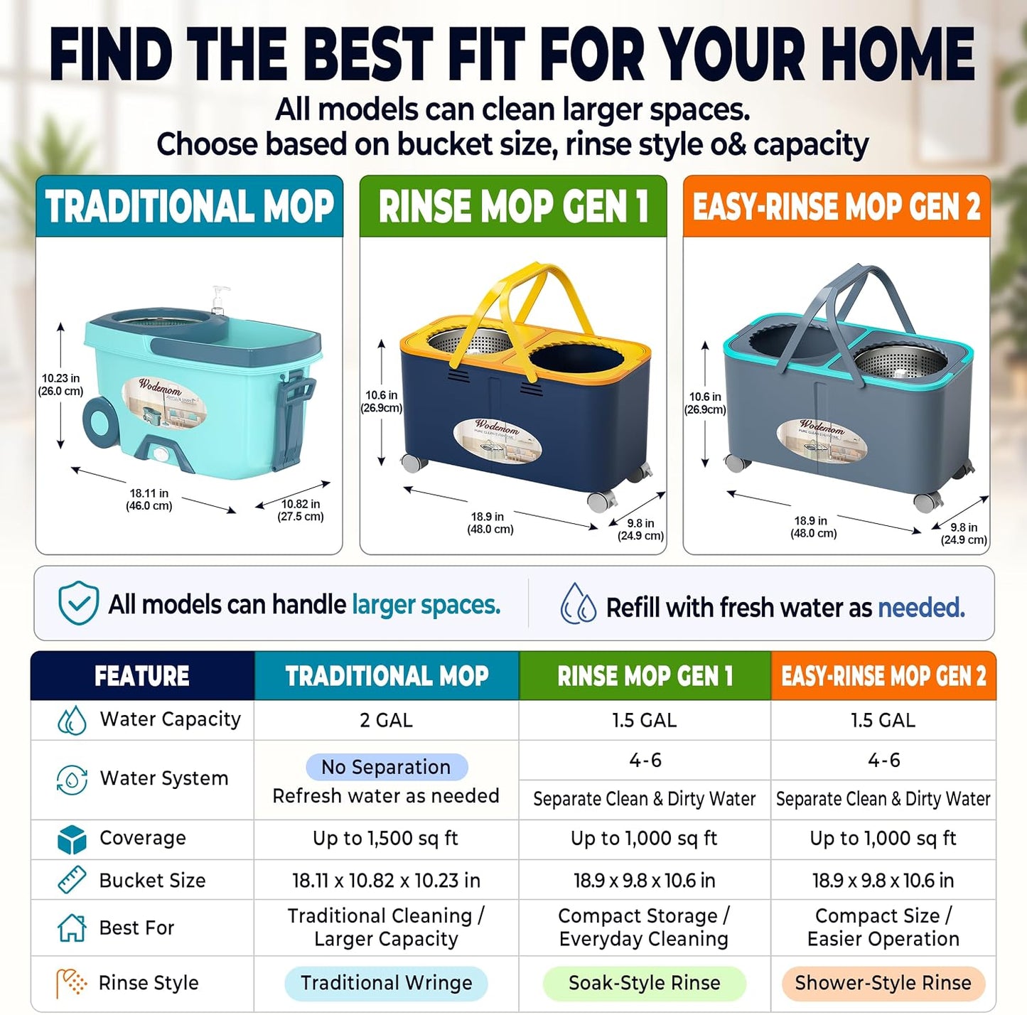 Mop and Bucket with Wringer Set, Clean & Dirty Water System, Floor Mop with 360° Swivel Wheels, 61" Handle, 6 Reusable Mop Heads for for Wood, Tile, Vinyl, Baseboards - Grey/Blue