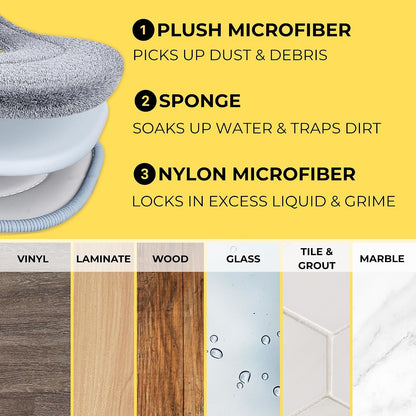 True & Tidy® TrueClean Spin Mop 2.0 w/Detachable Inner Bucket, Self Standing, Separates Clean and Dirty Water, Foldable Square Mop Head, Triple Jet Stream w/Hidden Brush, Replaceable 2pc Pads