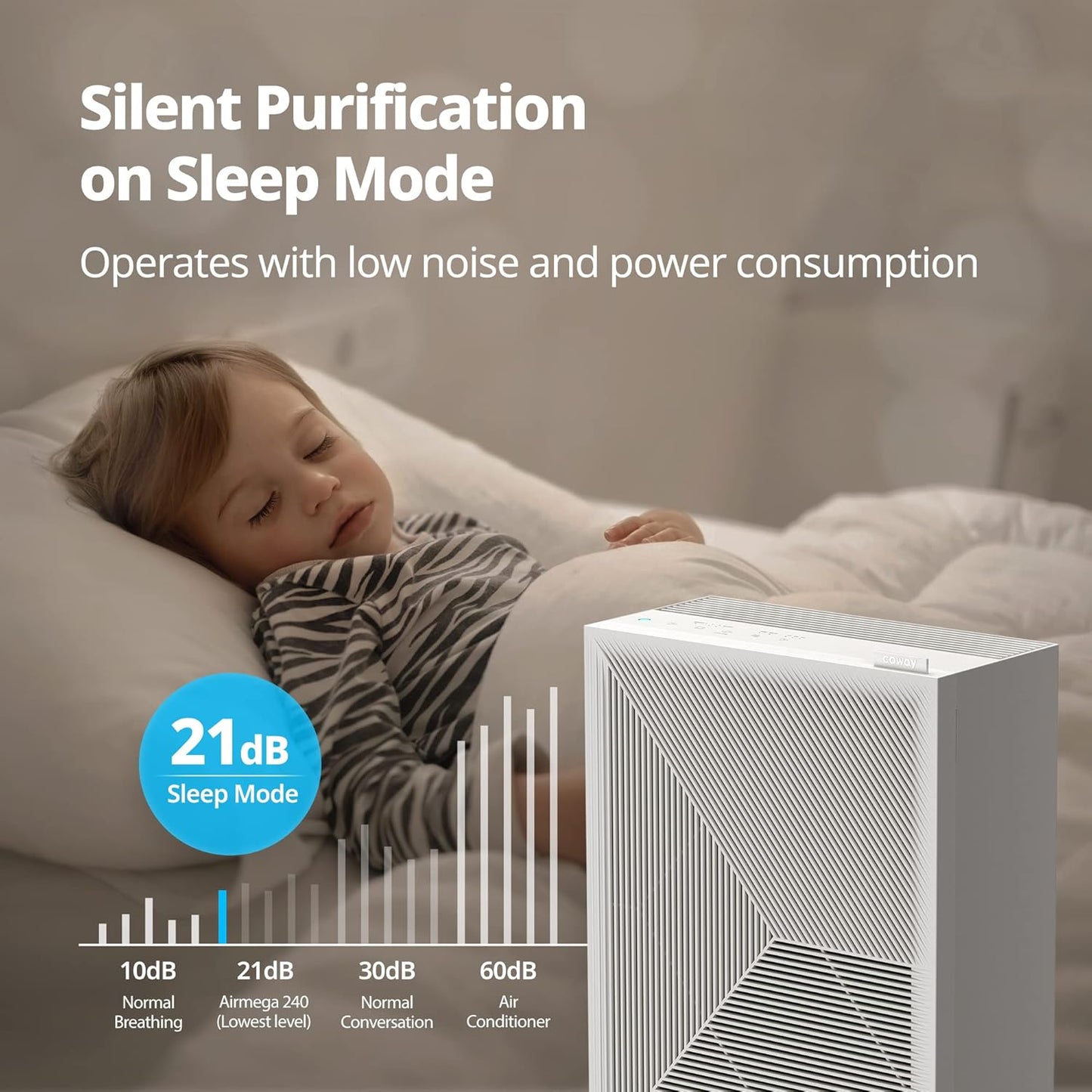 Coway Airmega 150 True HEPA Air Purifier with Air Quality Monitoring, Auto Mode, Filter Indicator, Dove White