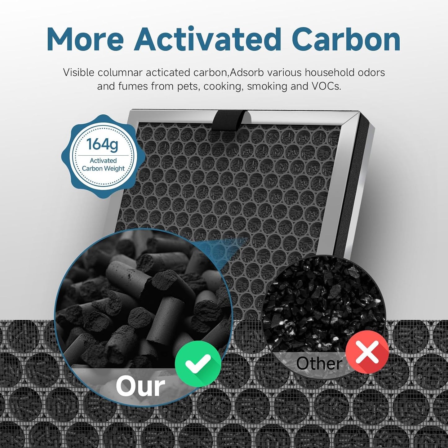 SAKEGDY 4-Pack JF260 Replacement Filters - True HEPA and Honeycomb Activated Carbon | Compatible with Jafanda JF260/JF260S, DeedMo AP-1273