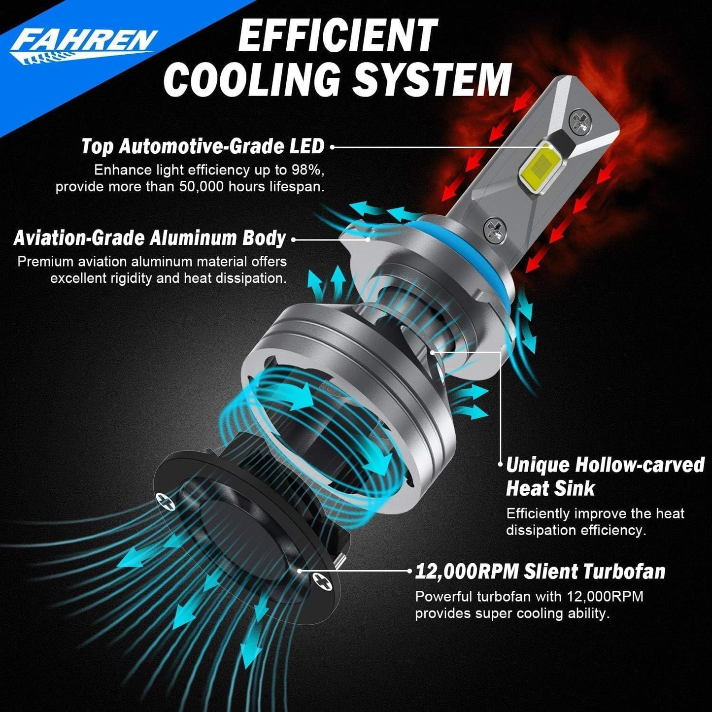 FAHREN H11 H9 LED Headlight Bulbs, 40000LM Super Bright H11 LED Bulb with Canbus Driver, 360° Adjustable Light Angle Halogen Replacement Kit, 6500K White IP68 Waterproof, Pack of 2