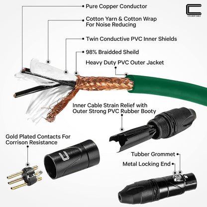 Balanced XLR Cable Male to Female - 6 Feet Pink - Pro 3-Pin Microphone Connector for Powered Speakers, Audio Interface or Mixer for Live Performance & Recording