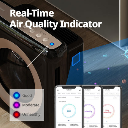 Coway Airmega AP-1512HH True HEPA Air Purifier with Air Quality Monitoring, Auto Mode, Timer, Filter Indicator, Eco Mode