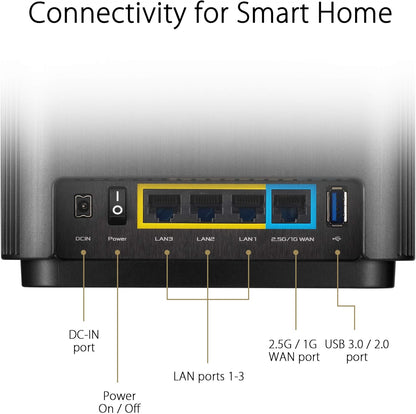 ASUS ZenWiFi XT9 AX7800 Tri-Band WiFi 6 Mesh System, Covearge up to 5700 sq ft, Subscription-Free Network Security, Advanced Parental Controls, 4G & 5G Mobile Tethering, VPN, Easy Setup, 2.5G Port