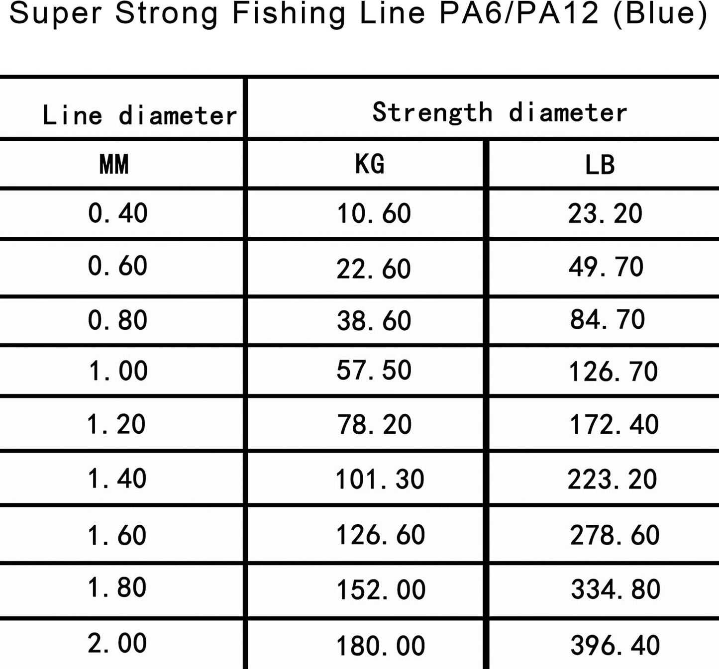 Monofilament Fishing Line Nylon Mono Lines 500M- (13LB-396 LB) Super Strong Monofilament Fishing Leader Line Speargun Line for Saltwater/Freshwater, 547yds