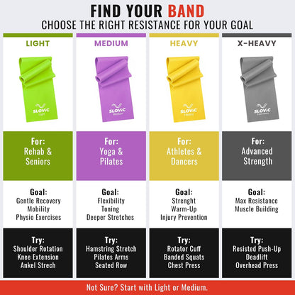 SLOVIC Thera Band Parent