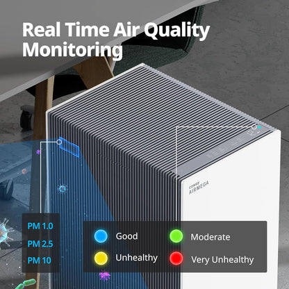 COWAY Air Purifiers for Whole Home Up to 4,253ft², 2 Sets of XL HEPA Filters and Washable Pre-Filters for Dual Purification, AQI, Turbo Mode, Timer, Wheels, 5yr Warranty, Airmega ProX White