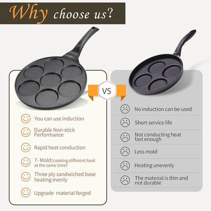 KRETAELY Nonstick Pancake Pan Pancake Griddle with 7-Mold Design Mini Pancake Maker with PFOA Free Coating-Black