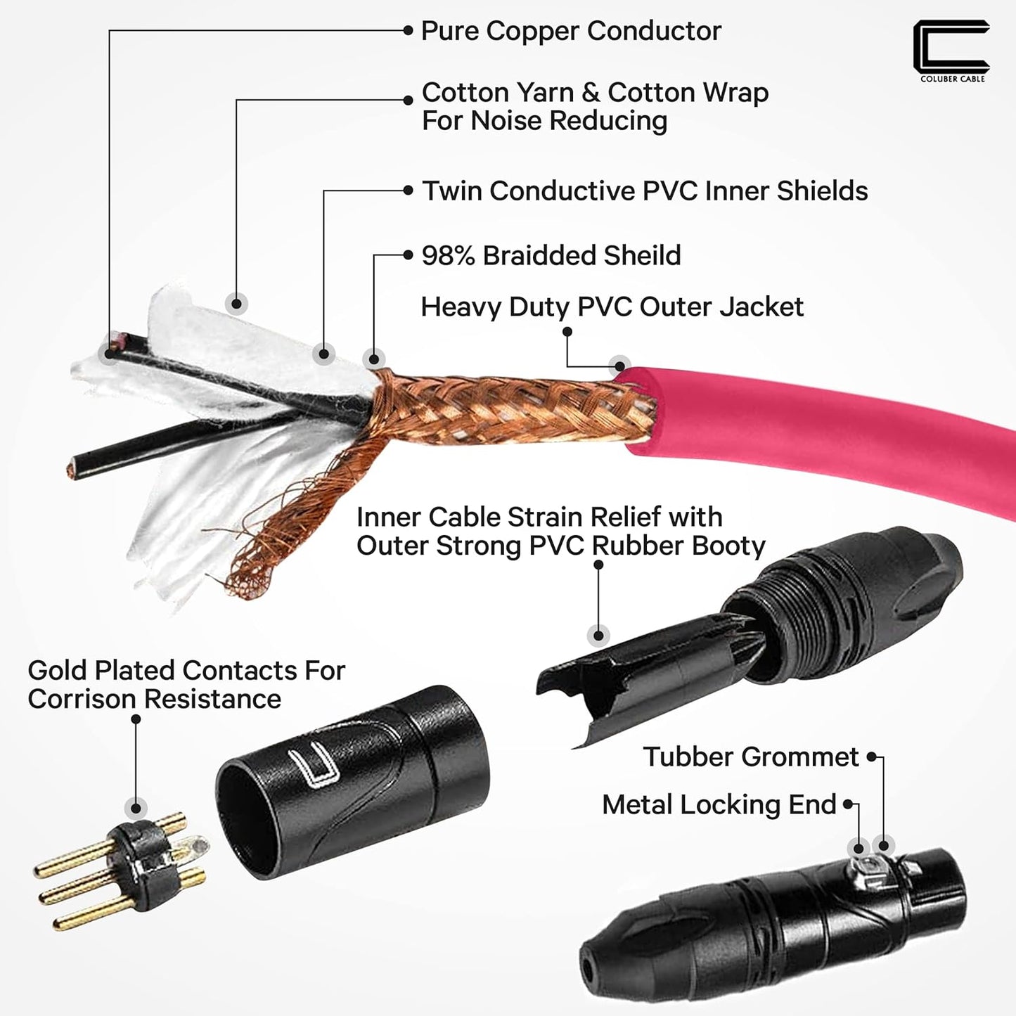 Balanced XLR Cable Male to Female - 6 Feet Pink - Pro 3-Pin Microphone Connector for Powered Speakers, Audio Interface or Mixer for Live Performance & Recording