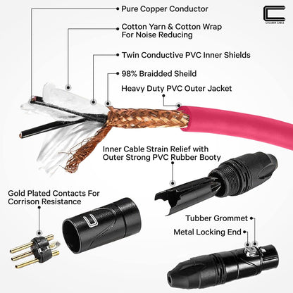 Balanced XLR Cable Male to Female - 6 Feet Pink - Pro 3-Pin Microphone Connector for Powered Speakers, Audio Interface or Mixer for Live Performance & Recording
