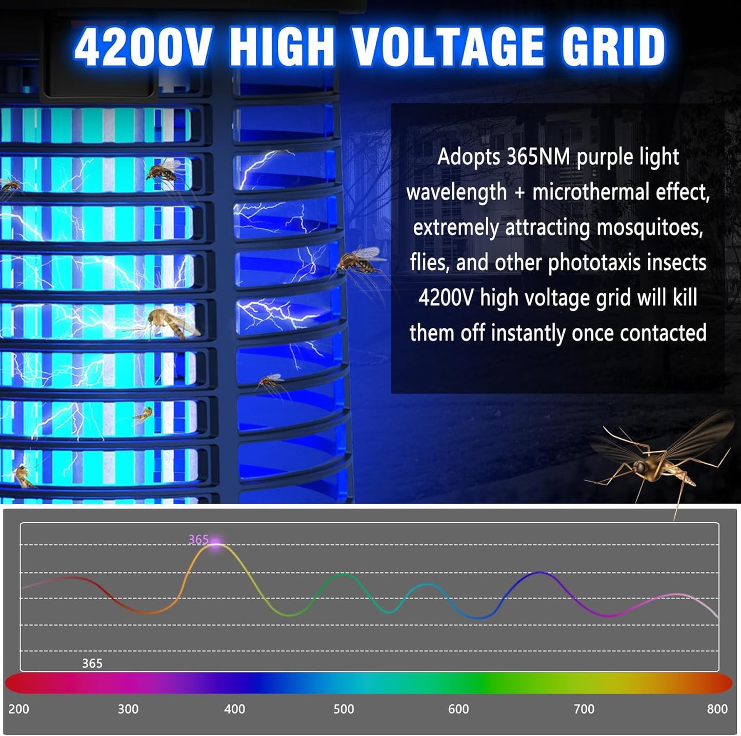 ZENLEA Bug Zapper Outdoor with LED Light, Bug Zapper Indoor, 4200V Mosquito Zapper Outdoor,Waterproof Mosquito Killer, Electric Fly Zapper Fly Traps for Camping Backyard Patio Garden, Plug-in