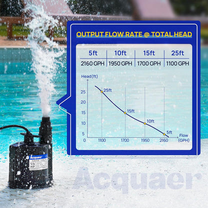 Acquaer 1/3 HP Automatic Submersible Water Pump, 115V Sump Pump with 3/4” Garden Hose Check Valve Adapter,2160 GPH High Flow Water Removal for Swimming Pool Cover Hot Tubs Flooded House Basement