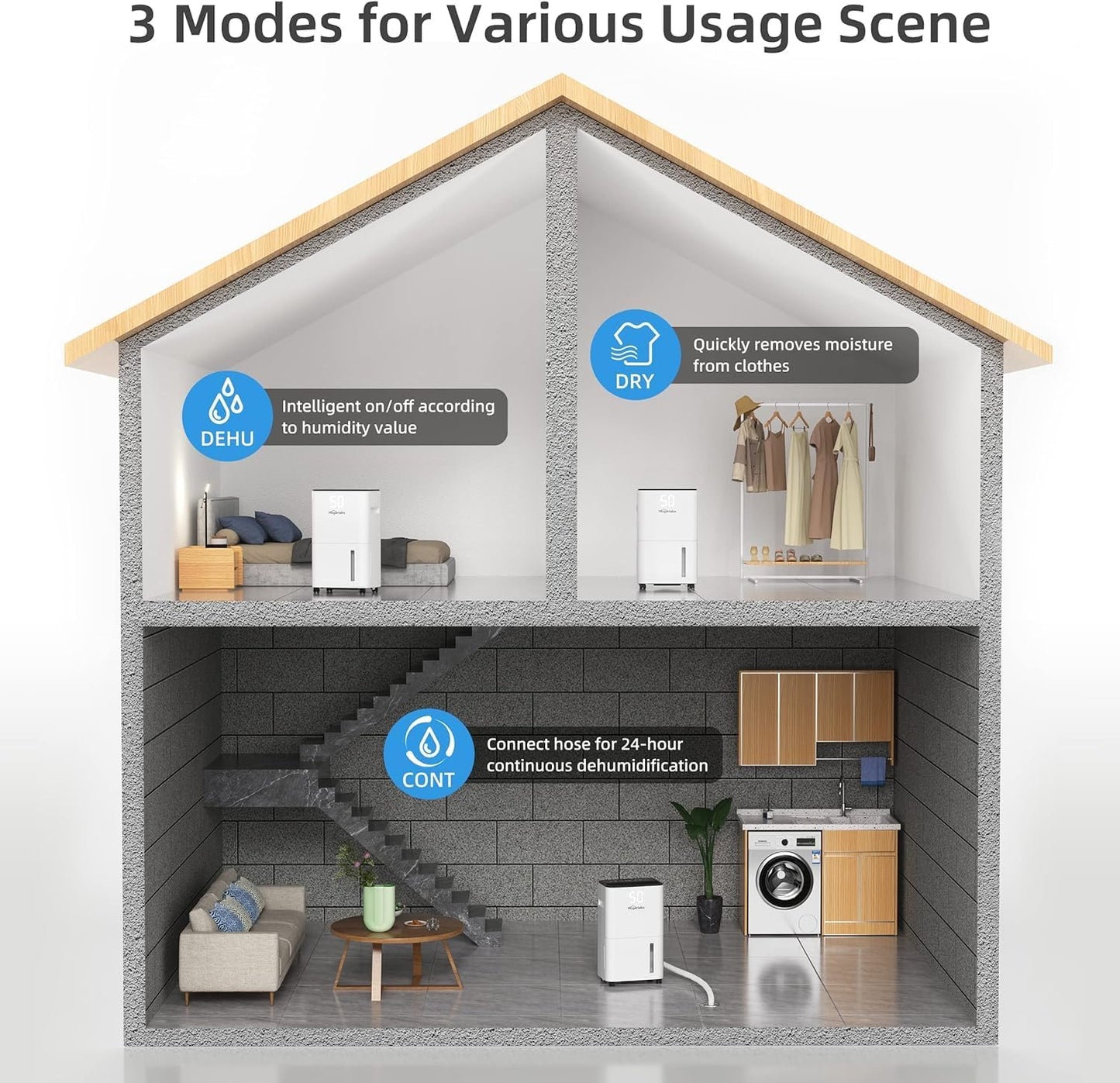HOGARLABS 32 Pints Home Dehumidifier for Basement Continuous Dehumidify, Intelligent Humidity Control,Smart Dehumidifier with Drain Hose for Liveroom, Bedroom & Bathroom.